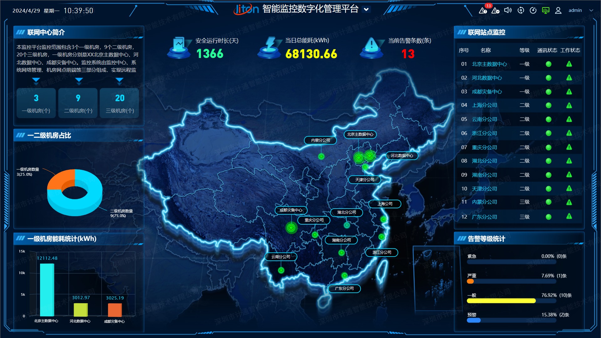 智能监控数字化管理的.jpg 智能监控数字化管理的.jpg