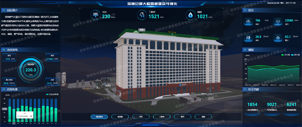 06深圳燃气总部大楼零碳建筑可视化平台（首页驾驶舱）.png