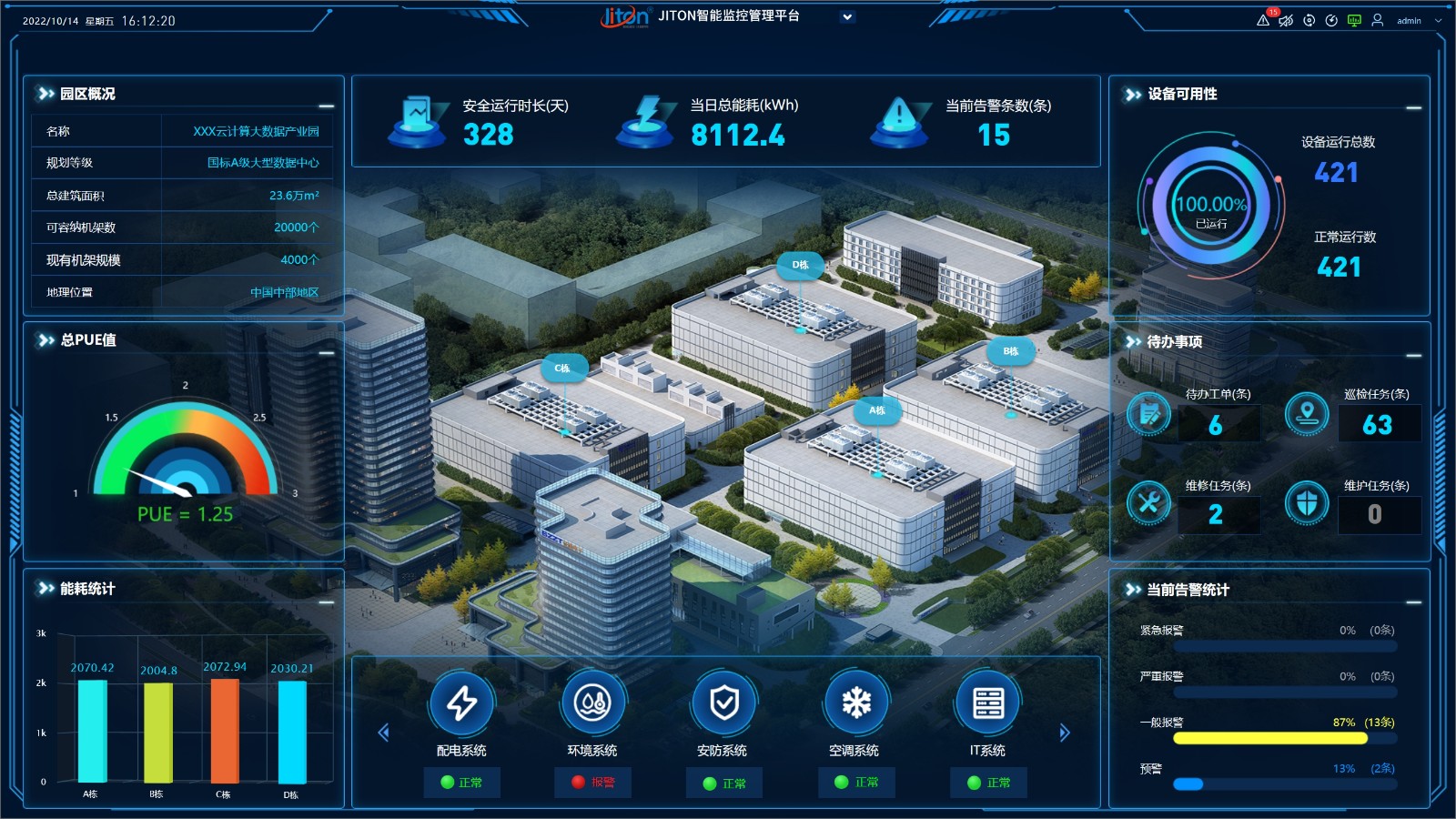 如何高效监控数据中心基础设施的健康状况与性能？