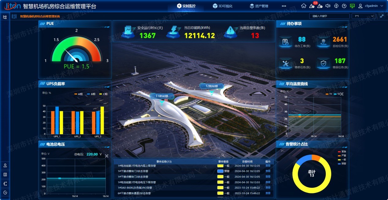 智慧机场数字化运维管理平台如何高效运作？