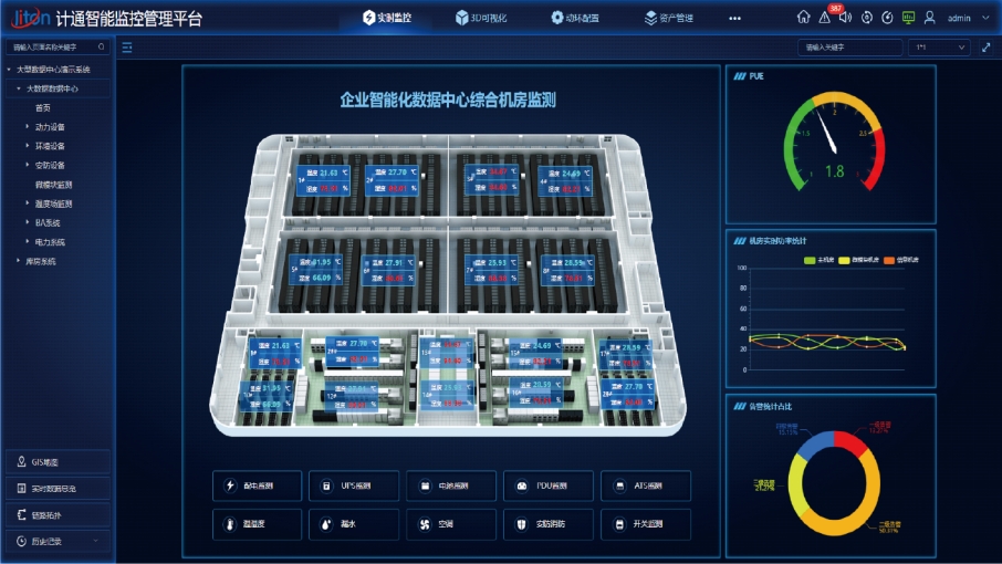 动力环境监控系统怎样确保数据传输稳定？