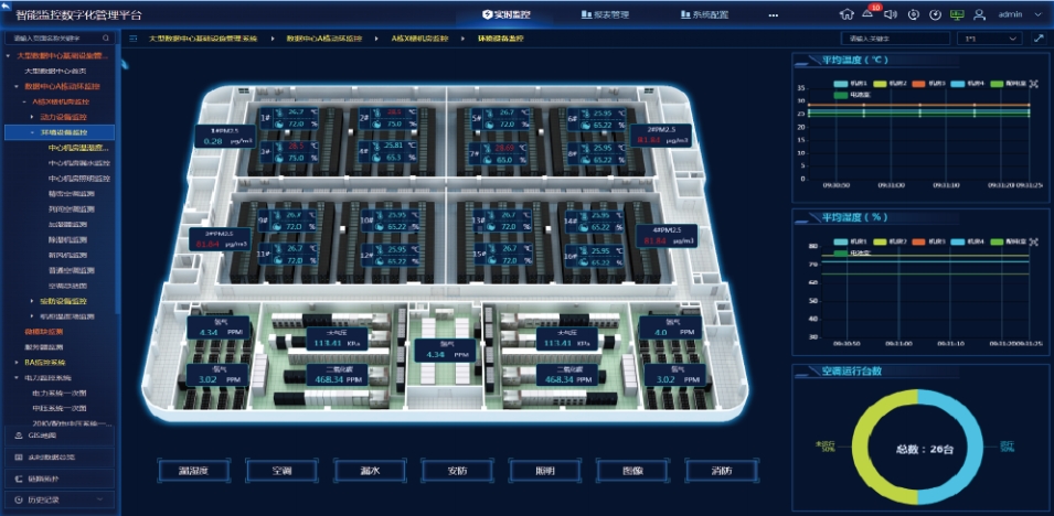 ​在数据中心基础设施管理中，如何实施有效的容灾备份方案？