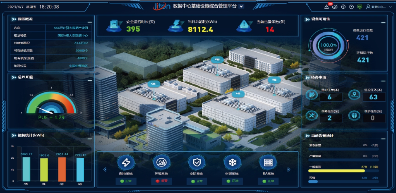 动力环境监控系统如何精准感知机房温湿度异常波动？