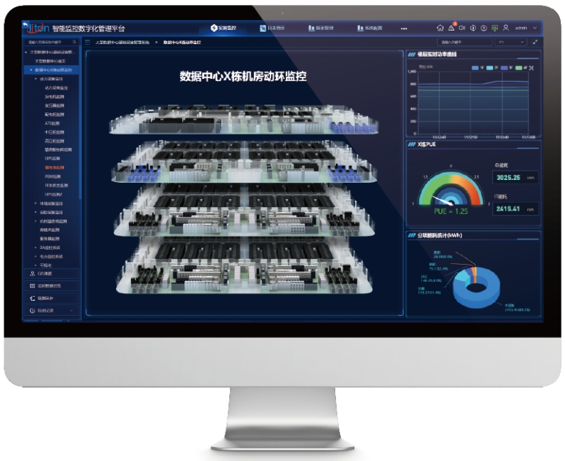 机房环境监控系统如何助力数据中心实现碳中和目标？