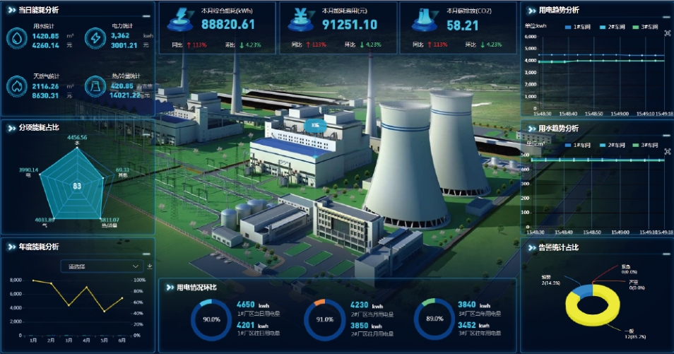 能源管理系统是什么？一文读懂其原理与应用价值