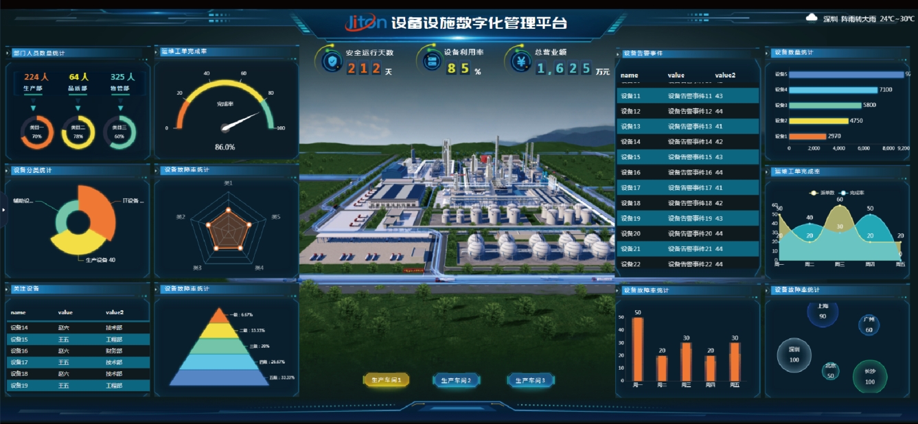 如何选择适合企业需求的设备数字化管理软件或服务供应商？