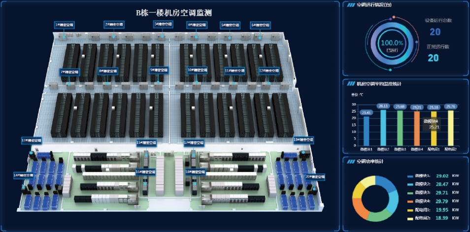 动环监控系统怎样利用数据分析预测设备潜在故障？