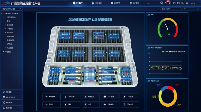 如何评估和选择适合自身需求的综合监控系统解决方案？