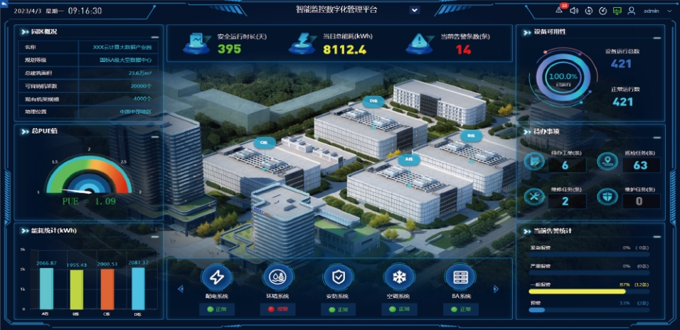 数据中心基础设施管理如何助力节能降耗？