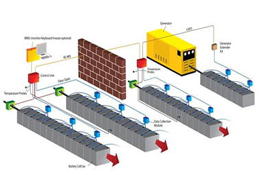 浅析，数据中心运维管理原则