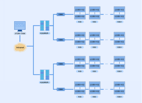 IT资产管理系统节本又增效！