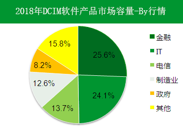 DCIM系统在现代化数据中心起到怎样的作用？