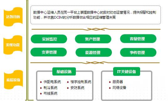DCIM系统能给企业带来哪些好处?