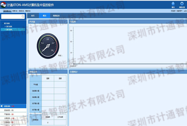 浅析，机房环境监控系统的四大主要组成部分