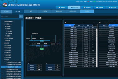 DCIM在现代数据中心扮演什么角色？