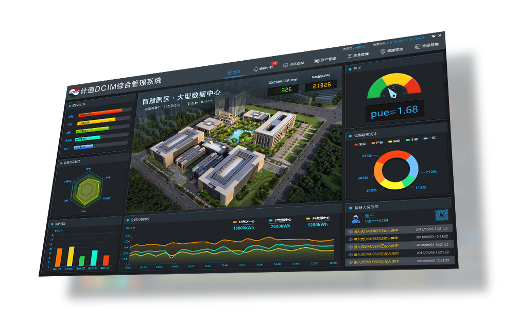 机房环境监控系统是什么