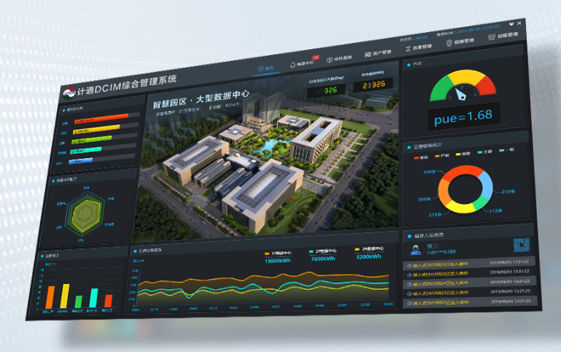 机房环境监控系统包括哪些内容？