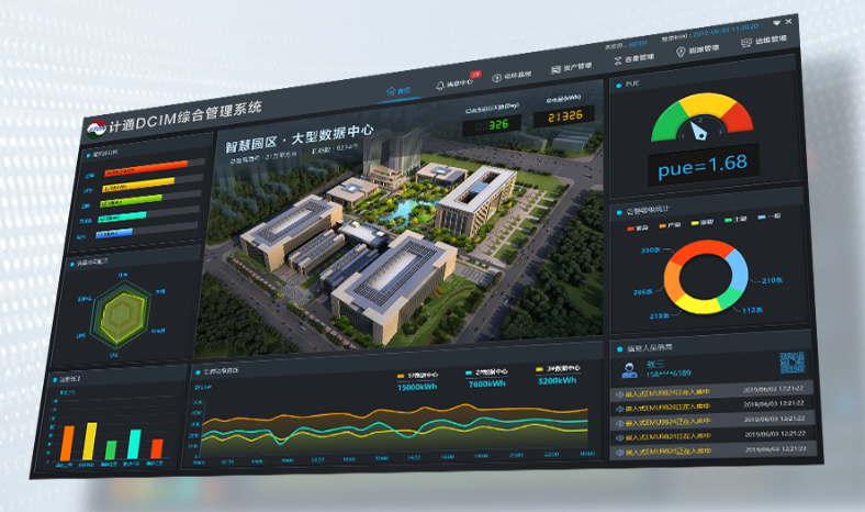 机房环境监控系统在使用时涉及到的内容有哪些？