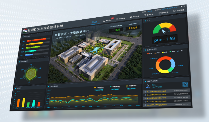 机房环境监控系统有什么功能特点？