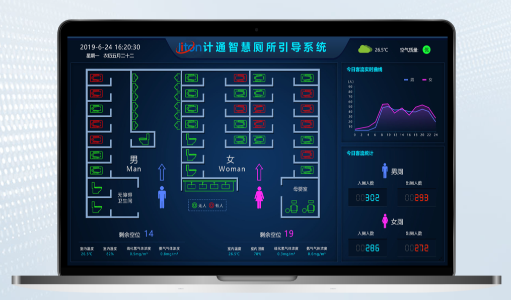 什么是智慧厕所？